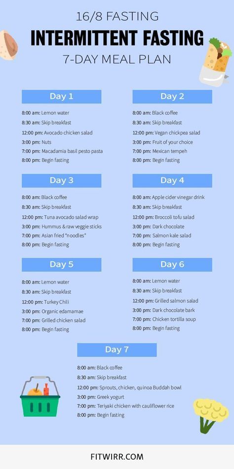 Fasting Schedule, 16/8 Fasting, Keto Quiche, Motivasi Diet, Intermittent Fasting Diet, 7 Day Meal Plan, Resep Diet, Ketogenic Diet Meal Plan, Makanan Diet