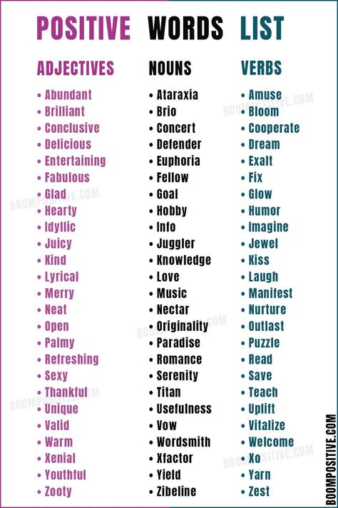 Positive words list from a to z containing 26 adjectives, nouns and verbs. Words To Describe Beauty, Describe Beauty, List Of Positive Words, Positive Adjectives, Positive Characteristics, Nice Words, Words List, Describing Words, Words From A