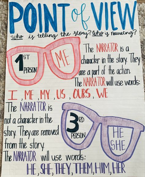 Created my first anchor chart for POV (with a little help)! Not too bad! Pov Anchor Chart 3rd Grade, Pov Anchor Chart, Bad Touch, Sped Teacher, Anchor Chart, Classroom Inspiration, Anchor Charts, Teaching English, Lesson Plans