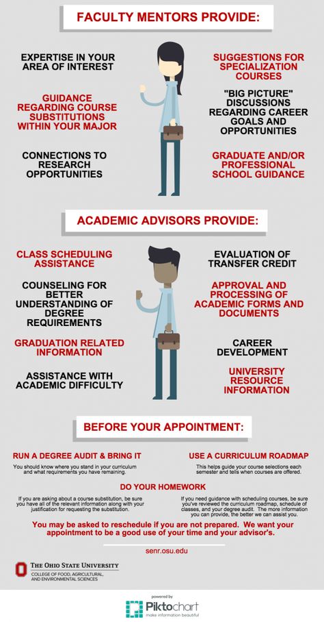 Academic Advisors and Faculty Mentors ... Academic Advisor Office, Academic Advice, Science Stem Activities, Biology Books, Academic Coach, Academic Conversations, Academic Advisor, College Advising, College Advisor