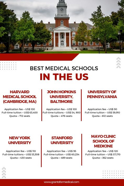 15 of the Best Medical Schools in the US Johns Hopkins University Medicine, John Hopkins Medical School, Stanford University Medical School, Academic Advice, Stanford Medical School, Best Medical Schools, Medicine University, Ranking List, University List