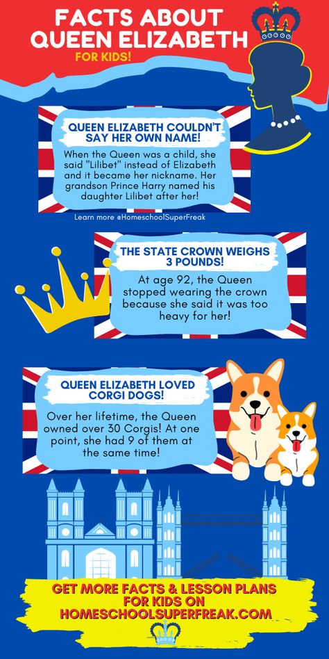 Elizabeth Reign, Facts About England, Facts About Queen Elizabeth, Queen Elizabeth 2, World History Facts, Educational Websites For Kids, Lesson Plan Ideas, England History, History Lesson Plans