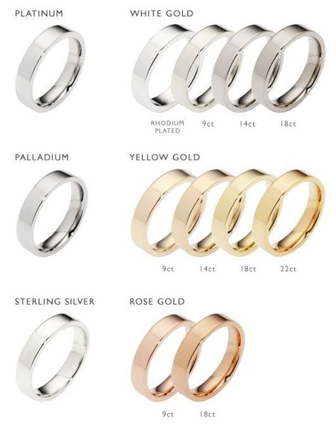 Types Of Wedding Rings, Jewelry Knowledge, Jewelry Education, Types Of Gold, Dream Engagement Rings, Sapphire Engagement, Mens Wedding Rings, Rings Simple, Types Of Rings