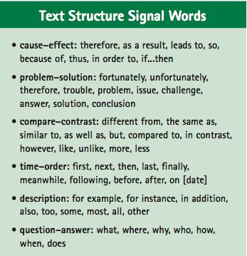 Teaching Text Structure: Help Students Identify Signal Words Teaching Text Structure, Comparing Texts, Ela Anchor Charts, Text Structures, English Ideas, Thinking Maps, Text Structure, Classroom Strategies, Sequence Of Events