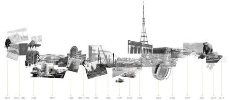 evolution of architecture - Ecosia Timeline Architecture Diagram, Bjarke Ingels Architecture, Timeline Architecture, Architecture Diagrams, Collage Architecture, Architecture Diagram, History Subject, Urban Analysis, Timeline Design