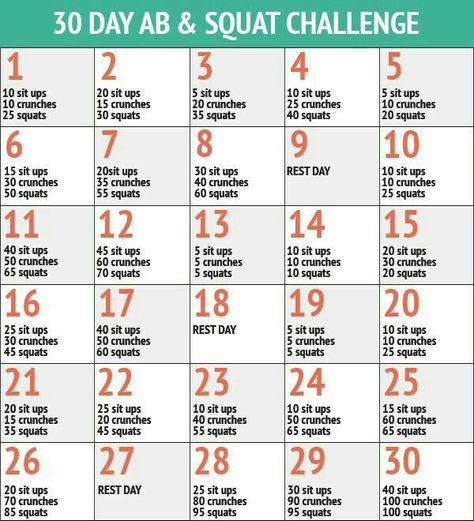 Sore Knee, Squat And Ab Challenge, 30 Day Ab Challenge, August Challenge, September Challenge, Full Body Workouts, 30 Day Abs, 100 Squats, Ab Challenge