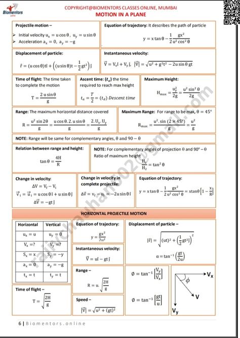 Class 11 Physics Notes Friction, Vector Formula Sheet Class 11, Kinematics Formula Sheet Class 11, Motion In Plane Formula Sheet, Unit And Dimensions Notes, Motion In A Plane Formula Sheet, Motion In Straight Line Formula Sheet, Motion In Plane Notes, Motion In A Plane Physics Notes