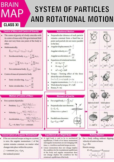 Brain map system of particles and rotational motion Rotational Dynamics Notes, Rotational Motion Formula Sheet, Rotational Dynamics Physics Notes, Jee Physics, Brain Map, Formula Sheet, Physics Mechanics, Rotational Motion, Organic Chemistry Study