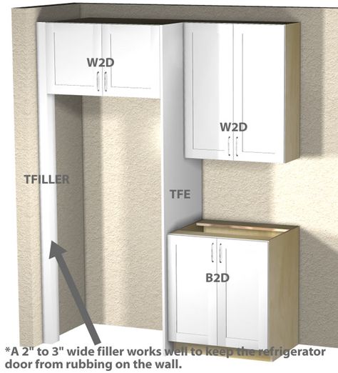 Standard Refrigerator Enclosure Tutorial Refrigerator Cabinet Surround Ideas, Fridge At End Of Kitchen Cabinets, Fridge Cabinet Surround, Refrigerator Enclosure, Refrigerator Cabinet Surround, Panel Refrigerator, Kitchen Backslash, Refrigerator Cabinet, Kitchen Fridges