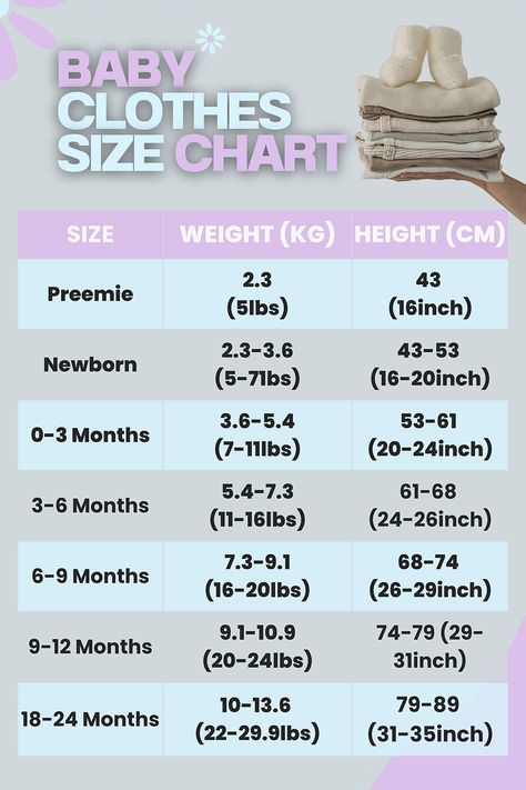 Baby clothes size chart by month Newborn Size Chart Clothes, Clothes For Newborns How Many, Helpful Baby Charts, Baby Charts For New Moms, Baby Charts, Baby Clothing Size Chart, Newborn Baby Stuff, Baby Weight Chart, Newborn Clothes Checklist