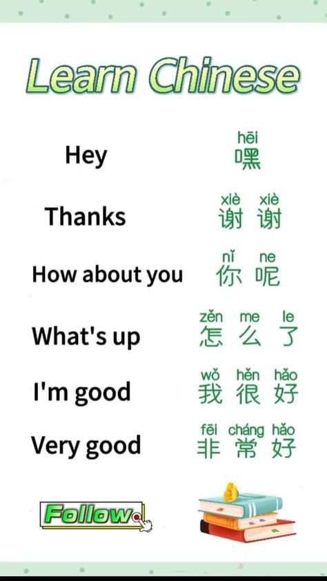 Basic Mandarin, Chinese To English, Learn Cantonese, Chinese Alphabet, Bahasa China, Mandarin Lessons, Chinese Language Words, China Language, Mandarin Language