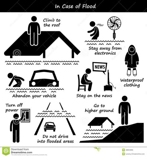 In Case of Flood Emergency Plan Icons. A set of human pictogram representing flo #Sponsored , #AD, #Ad, #Emergency, #Case, #Icons, #Plan Emergency Evacuation Plan, Evacuation Plan, Emergency Evacuation, Natural Disaster, Train Wreck, Emergency Plan, Stick Figure, Action Plan, Emergency Response