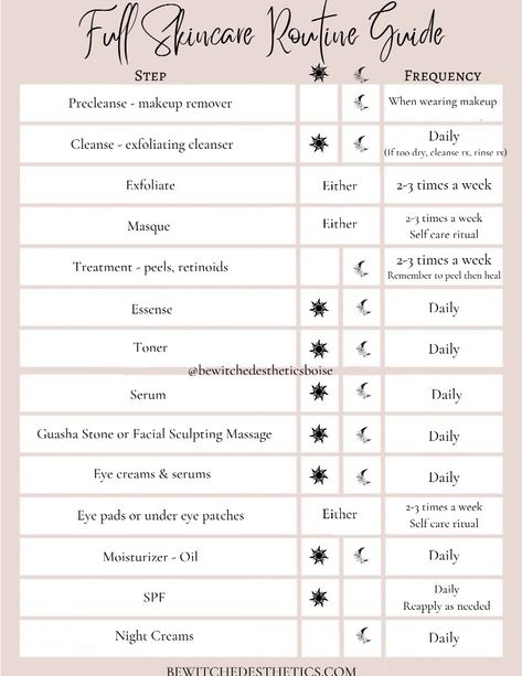 A template for depicting each different step of an optimal skincare routine both daily and nightly, as well as how often one should be doing each step. Esthetician Skin Care Routine, Esthetician Student Notes, Esthetician Test, Esthetician Teacher, Esthetician Services List, Esthetician Study Guide, Esthetician Names Ideas, Esthetician School Aesthetic, Esthetics Student