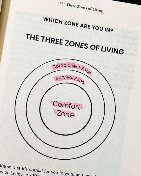 📍Cultivate a mindset of gratitude, self-love and success by tapping your inner potential while staying in your comfort zone. ✨“Key to positivity” will help you overcome your fear or inaction by inspiring you to grow while being in your comfort zone. According to the author, a person is their most confident and authentic self in their comfort zone. ✨With practical exercises given in the book, author will guide you on how you can thrive while being in your comfort zone by- ~ Setting health... Book Author, Authentic Self, Staying In, Comfort Zone, Gratitude, To Grow, Self Love, Key, Health