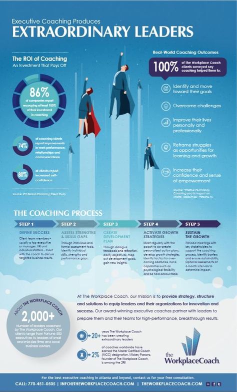 This featured infographic is from guest author Dr. Mickey Parsons. He is an Assistant Professor of Coaching Psychology, founded The Workplace Coach in Transformational Leadership, Executive Coach, Coaching Questions, Mentor Coach, Assistant Professor, Life Coaching Tools, Field Watches, Word Choice, School Leader