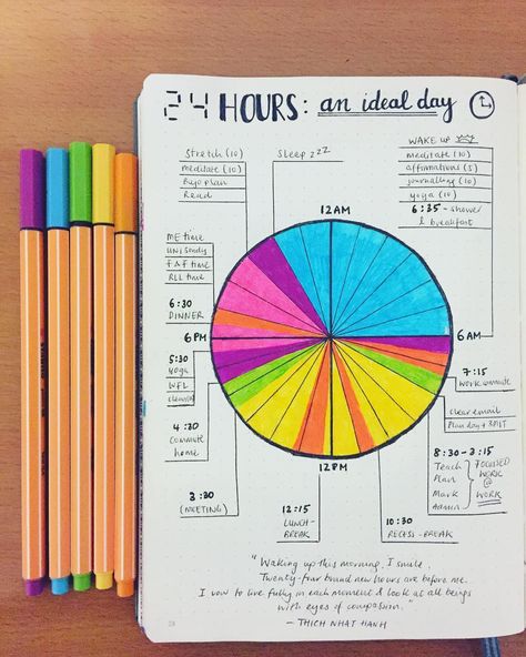 bullet journal idea | ideal day pie chart Bullet Journal Goal Tracker, Free Printable Sticker, Notesbog Design, Journal Goals, Minimalist Bullet Journal, Ideal Day, Goals Bullet Journal, Bullet Journal Spreads, Brain Anatomy