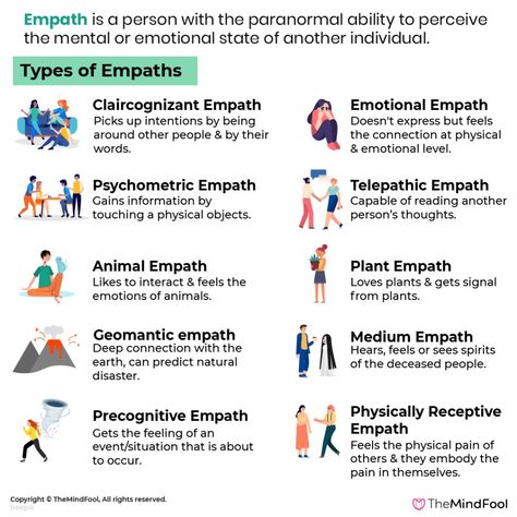 Types of Empaths Are You One of Them Empath Types, Clairvoyant Psychic Abilities, Being An Empath, Psychic Empath, Empath Traits, Empath Abilities, Types Of Psychology, Alpha Waves, Intuitive Empath