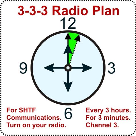 Patriot Radio Channels | RadioMaster Reports Emergency Book, Amature Radio, Certificate Model, Survival Foods, Emergency Radio, Radio Channels, Communication Methods, Ham Radio Antenna, Vintage Stores