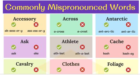 Commonly Mispronounced Words: 60 Words You’re Pronouncing INCORRECTLY! Pronunciation Mistakes. English Vinglish, Phonics Lessons, Learning English, English Words, English Language, Phonics, Learn English, Writing, Quick Saves