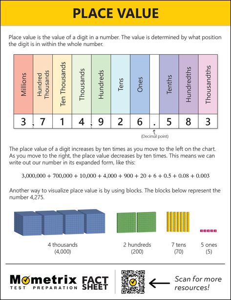 Place value is the value of a digit in a number. The value is determined by what position the digit is in within the whole number. What Is Place Value, Place Value Notes Math Journals, Number Place Value Chart, Place Value Of Numbers, Math Techniques, Peer Tutoring, Teaching Place Value, Math Reference Sheet, Maths Notes