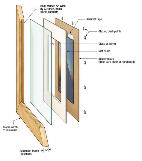 Picture Framing Basics Building A Picture Frame, Picture Frame Making, Picture Frame Construction, Picture Frame Styles, Picture Frame Joinery, Woodworking Picture Frames, Woodworking Picture Frame, How To Build A Picture Frame, Handmade Picture Frames Diy