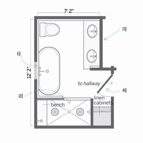 Bathroom Blueprints, Small Bathroom Floor Plans, Small Bathroom Plans, Master Bath Layout, Bathroom Floor Plan, Small Master Bath, Small Bathroom Diy, Small Bathroom Layout, Best Kitchen Design