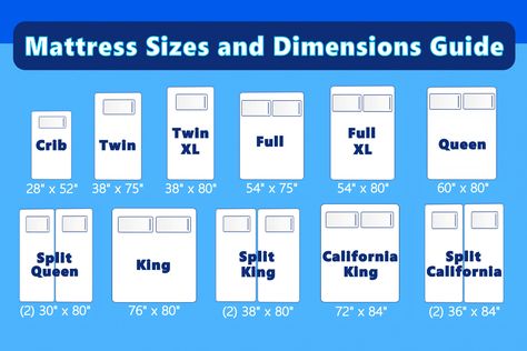 Mattress Sizes and Dimensions-The Sizes and Pros and Cons! Full Size Mattress Dimensions, Full Size Bed Dimensions, Mattress Size Chart, Bed Size Charts, Mattress Measurements, Bed Mattress Sizes, Bed Measurements, Bed Frame Sizes, Two Twin Beds