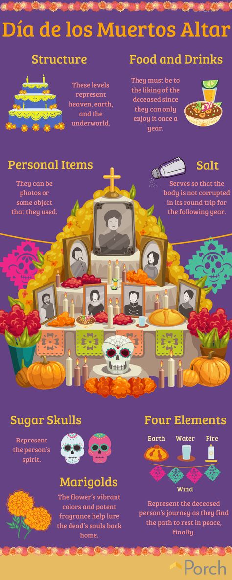 Alter Ideas Dia De Los Muertos, Make An Ofrenda, Ofrenda Bulletin Board, Dia De Muertos Trunk Or Treat, How To Build An Ofrenda, Diy Day Of The Dead Altar, Ofrenda Project Ideas, How To Make An Ofrenda Table, Day Of The Dead Ofrenda Altars