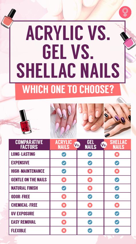 What’s The Difference Between Acrylic, Gel, Tips Vs Acrylic Nails, Nail Types Gel, Best Acrylic Monomer, Difference Between Acrylic And Gel Nails, What Are Gel Nails, Gel Or Acrylic Nails Difference, Shellac Vs Gel Nails, Acrylic Nails Vs Gel Nails, What Is Gel X Nails