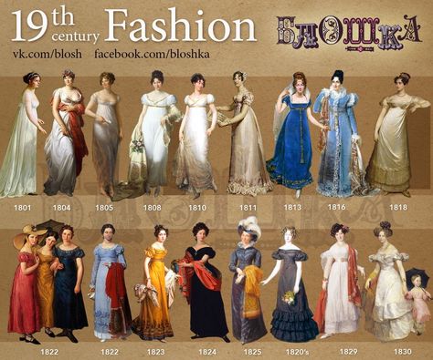 19th Century Early.  Collage of Women's Fashions. Early 19th Century Fashion, 19th Century Dress, Istoria Modei, Costume Carnaval, Fashion Timeline, Regency Era Fashion, 19th Century Clothing, 1800s Fashion, Century Dress