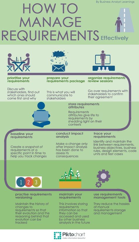 How to Manage Requirements Effectively Mobil Design, Ms Project, Business Management Degree, Agile Project Management, Business Process Management, Project Management Templates, Project Portfolio, Leadership Management, Program Management