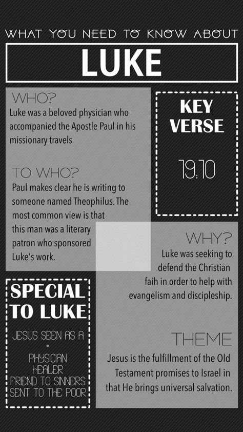 Luke Bible Study, Luke Bible, Book Of Luke, Kingdom Living, Reading Bible, Learn The Bible, Bible Study Topics, Bible Study Help, Bible Book