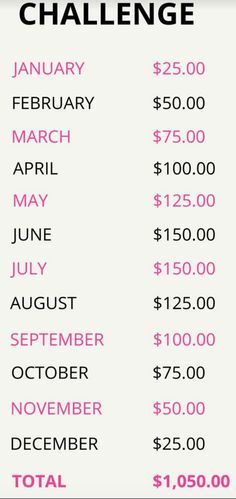 Saving Money Chart, Studera Motivation, Money Chart, Money Saving Methods, Money Saving Techniques, Saving Money Budget, Money Management Advice, Money Saving Plan, Money Saving Strategies