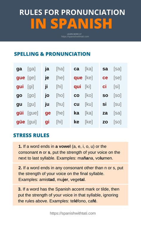 rules for pronunciation in Spanish, Spanish pronunciation, stress rules How To Pronounce Spanish Words, Learning Spanish Pronunciation, Spanish Filler Words, Spanish Books To Read, How To Learn Spanish, Spanish Alphabet Pronunciation, Learn Spanish For Beginners, Spanish Prepositions, Spanish 101