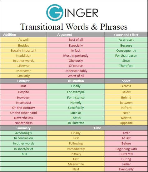 Transition words and phrases are an important part of the English language and are used to connect words and sentences. Enter for more information. Essay Phrases, Transitional Words, Transition Words For Essays, Movie Analysis, Transition Words And Phrases, Connecting Words, Essay Ideas, Analysis Essay, Homework Helpers