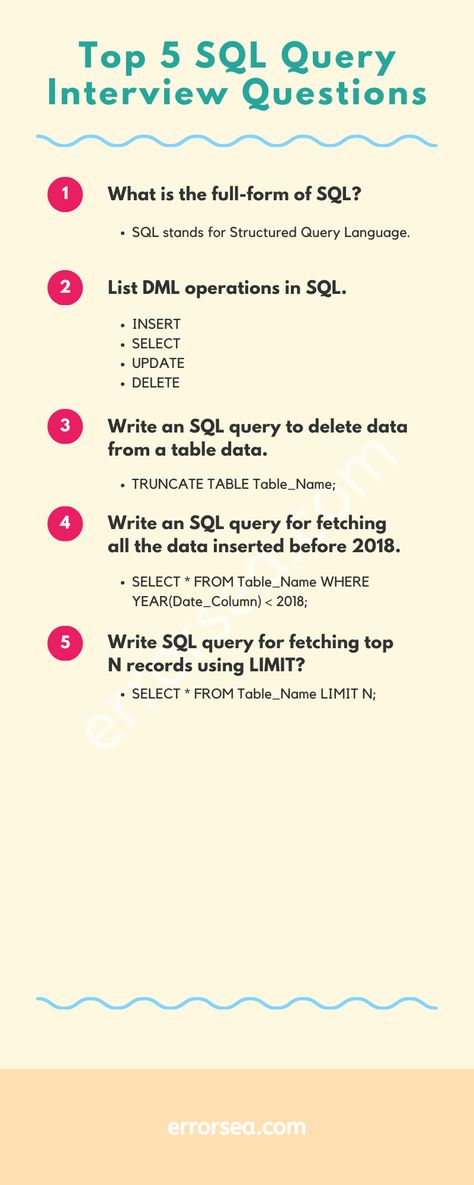 Data Analyst Interview Questions, Sql Aesthetic, Sql Interview Questions, Python Interview Questions, Sql Notes, Sql Projects, Software Testing Interview Questions, Sql Cheat Sheet, Sql Query