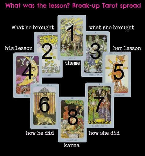 "What was the lesson?" Break-Up Tarot Spread ⋆ Angelorum Tarot Layouts, Tarot Spreads Layout, Tarot Journaling, Witch Tips, Tarot Cards For Beginners, Witch Tarot, Tarot Card Spreads, Tarot Tips, Tarot Meanings