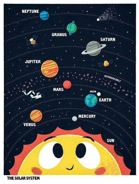 Sistem Suria, Solar System Painting, Solar System Pictures, Solar System Wallpaper, Solar System Projects For Kids, Solar System Activities, Diy Solar System, Tata Surya, Solar System For Kids