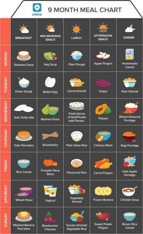 9 Month Old Baby Food Breakfast, 7 Month Baby Food Chart, Recipes For Baby 9-12 Months, 12 Month Old Food Ideas, Baby Recipes 9-12, Baby Food Recipes 9-12, Baby Food Recipes 6-9, 11 Month Old Baby Food, 10 Months Baby Food