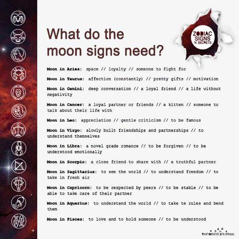 What Do The Moon Signs Need https://themindsjournal.com/what-do-the-moon-signs-need My Moon Sign, Modern Witchcraft, Astrology Planets, Pisces Moon, Birth Chart Astrology, Virgo Moon, Learn Astrology, Astrology And Horoscopes, Astrology Numerology