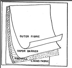 How to make awesome thermal curtains - Appropedia: The sustainability wiki Thermal Curtains Diy, Window Roller Blinds, Privacy Blinds, Appropriate Technology, Bathroom Blinds, Modern Blinds, Bedroom Blinds, Diy Blinds, Blinds Design