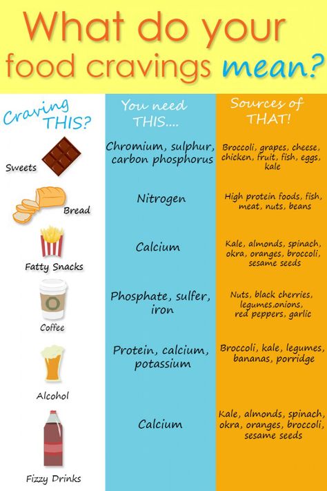 What do your craving really mean? Macro Food List, Craving Meanings, Stop Sugar Cravings, Healthy Heart Tips, Healthy Food Alternatives, Healthy Groceries, The Curse, Healthy Diet Recipes, Sugar Cravings