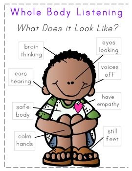 Whole Body Listening Poster Preschool Social Skills, Whole Body Listening, Social Thinking, School Social Work, A Sentence, Classroom Setup, Character Education, Listening Skills, Beginning Of School