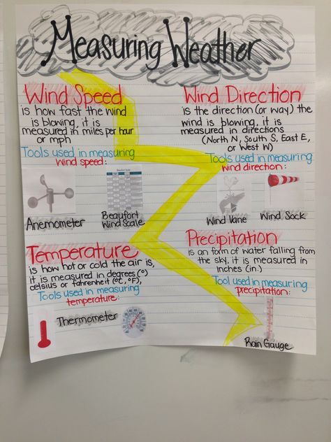 Weather anchor chart Measuring weather anchor chart Tools for weather 2nd grade science Weather 2nd Grade, Weather Anchor Chart, Energy Experiments, 2nd Grade Science, Teaching Weather, Fourth Grade Science, Science Anchor Charts, Second Grade Science, Weather Science