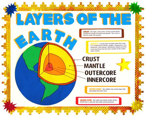 Make a Science Fair Project about Layers of the Earth: Earth Science Poster Ideas for Kids Valcano Project, Earth Science Poster, Science Poster Ideas, Earth Layers Project, Earth Science Classroom, Earth Science Projects, Teacher Poster, Science Pins, Layers Of The Earth