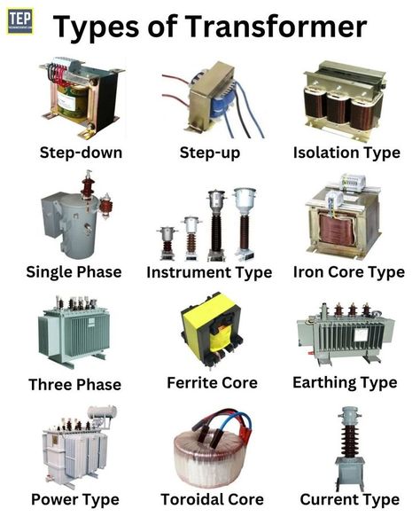 Transformers | Types of Transformers | Different Types of Transformers | Electric Transformer Drawing | Transformer Station | Transformers in Power Transmission Fabrikasi Logam, Electrical Wiring Colours, Basic Electrical Engineering, Electrical Engineering Books, Unusual People, Electronics Projects For Beginners, Electrical Transformers, Basic Electronic Circuits, Basic Electrical Wiring