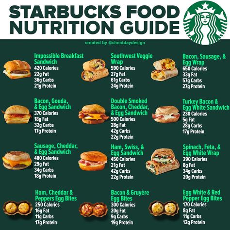 Starbucks Food Menu, Starbucks Cafeteria, Fast Food Nutrition, Low Calorie Fast Food, Starbucks Calories, Starbucks Banana Bread, Bread Calories, Food Calories List, Iifym Recipes