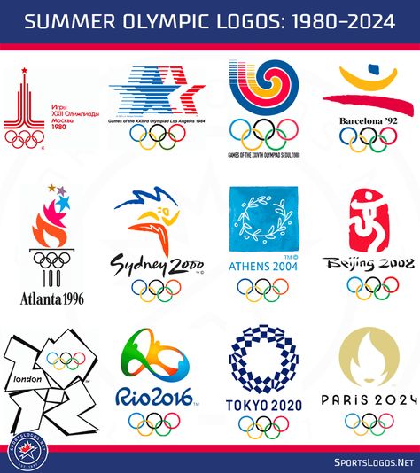 400m Hurdles, Special Olympics Logo, Summer Olympics Party, Sydney Mclaughlin, 2024 Summer Olympics, Olympic Crafts, Olympic Logo, Olympic Theme, Olympic Flame