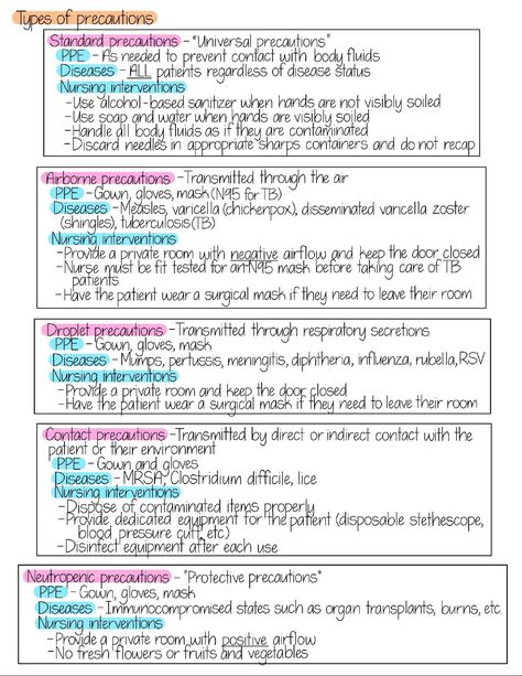 Nursing Infection Control, Universal Precautions Nursing, Fundamentals Of Nursing Infection Control, Infection Nursing Notes, Levels Of Prevention Nursing, Infection And Inflammation Nursing, Chain Of Infection Nursing, Cosmetology Infection Control, Asepsis And Infection Control Nursing