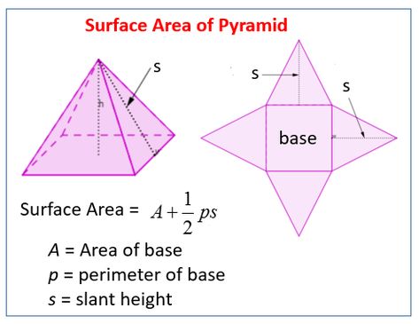 Area And Perimeter Worksheets, 7th Grade Math Worksheets, Math Formula Chart, Area Worksheets, Square Pyramid, Printable Budget Worksheet, Perimeter Worksheets, Pitch Presentation, Go Math